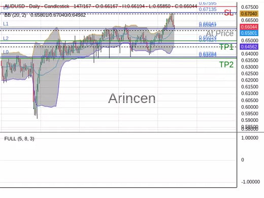 AUDUSD@0.66041 Chart