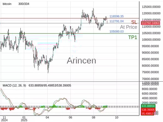 BTCUSD@112791.04 Chart