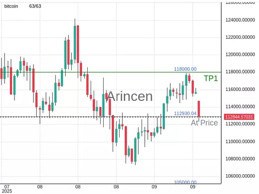 BTCUSD@112930.04 Chart