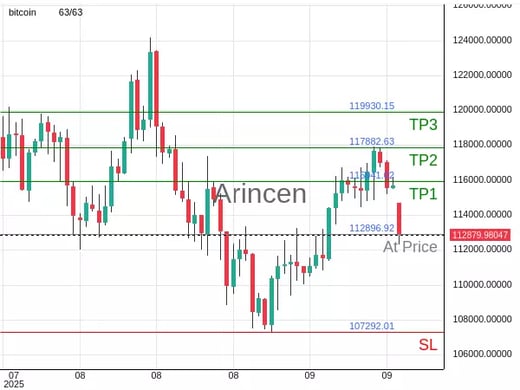 BTCUSD@112896.92 Chart