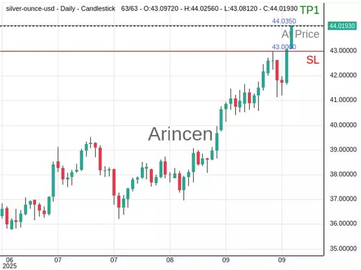 XAGUSD@44.035 Chart