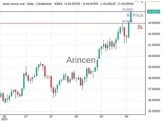 XAGUSD@44.05 Chart