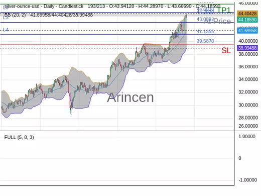 XAGUSD@44.202 Chart