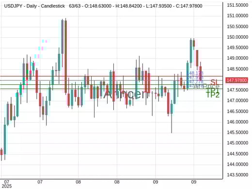 USDJPY@147.978 Chart