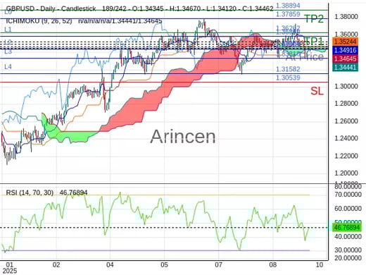GBPUSD@1.34486 Chart