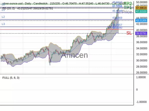 XAGUSD@47.328 Chart