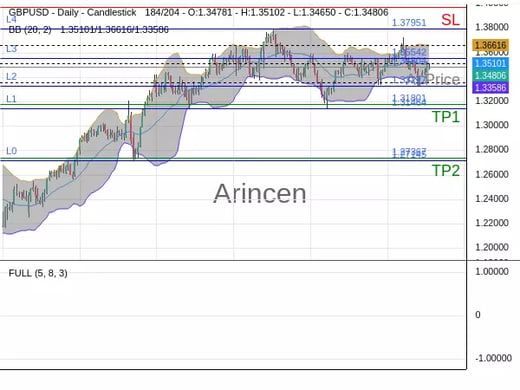 GBPUSD@1.34804 Chart