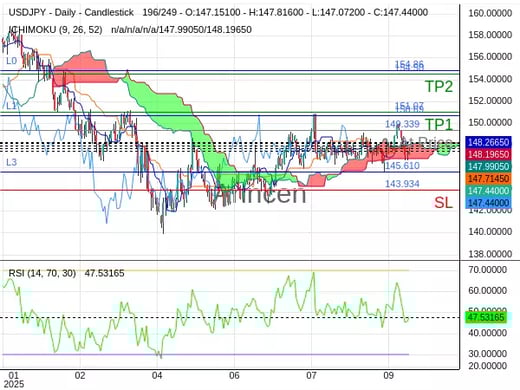 USDJPY@149.339 Chart
