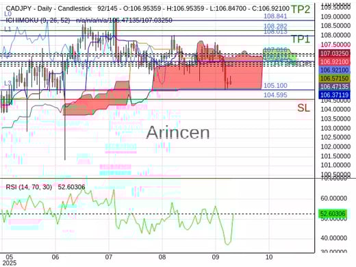 CADJPY@107.016 Chart