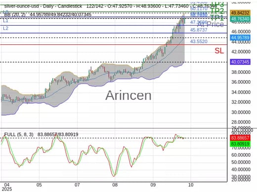 XAGUSD@48.783 Chart