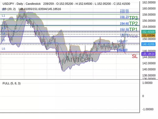 USDJPY@152.387 Chart