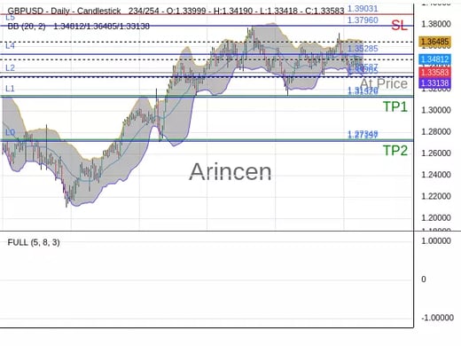 GBPUSD@1.33587 Chart