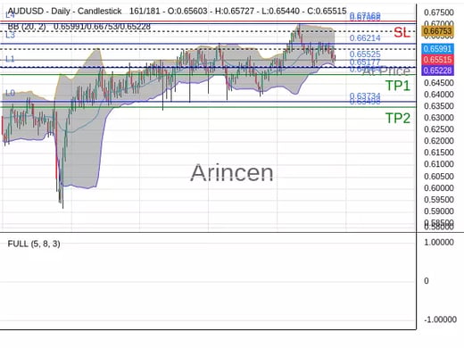 AUDUSD@0.65525 Chart