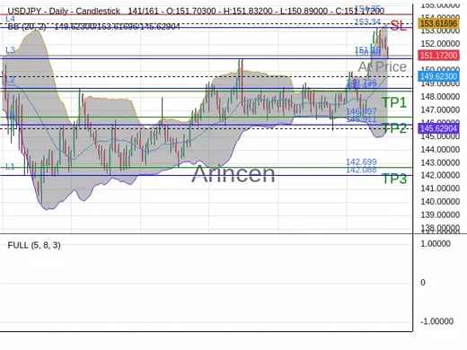 USDJPY@151.19 Chart