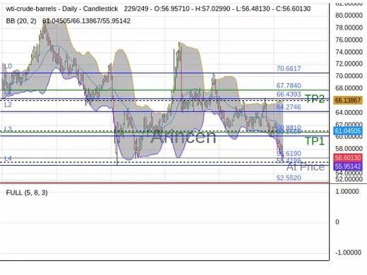 OILUSD@56.619 Chart