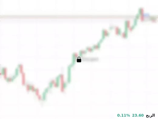 XAUUSD@4197.1 Chart