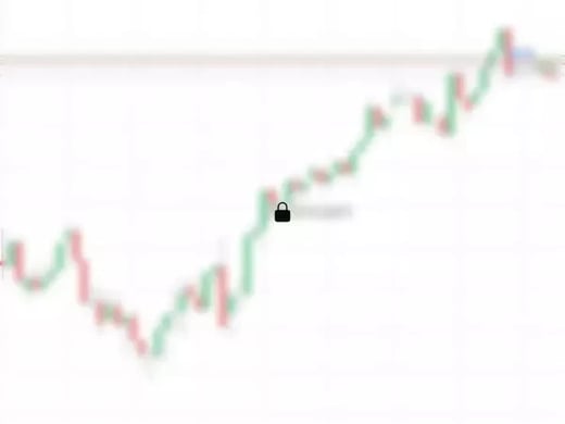 BTCUSD@110433.82 Chart