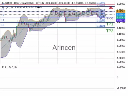 EURUSD@1.16361 Chart