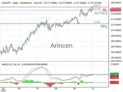 EURJPY@177.422 Chart