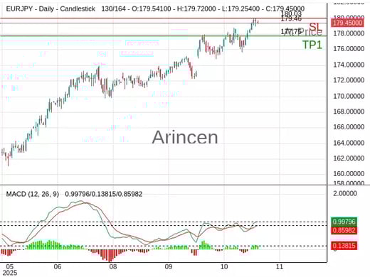 EURJPY@179.461 Chart