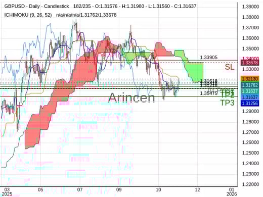GBPUSD@1.31618 Chart