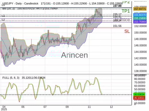 USDJPY@155.172 Chart