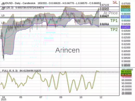 AUDUSD@0.66649 Chart
