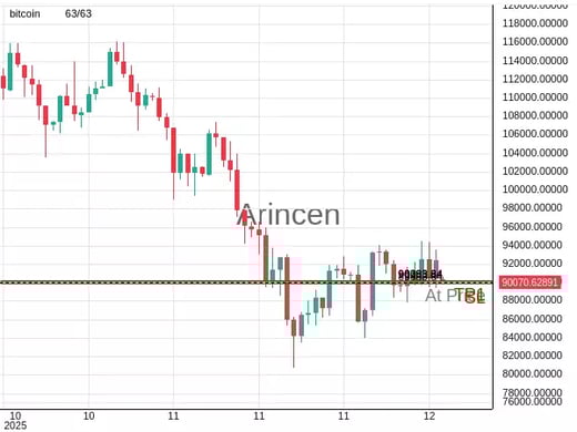 BTCUSD@90083.84 Chart