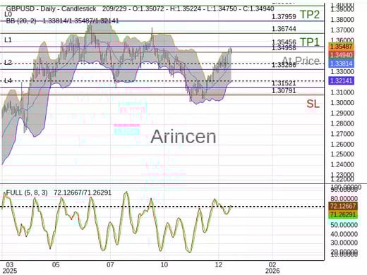 GBPUSD@1.34958 Chart