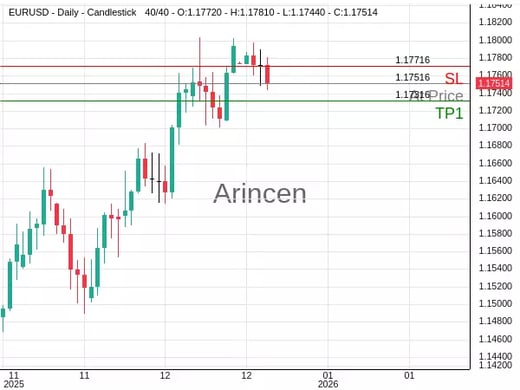 EURUSD@1.17516 Chart