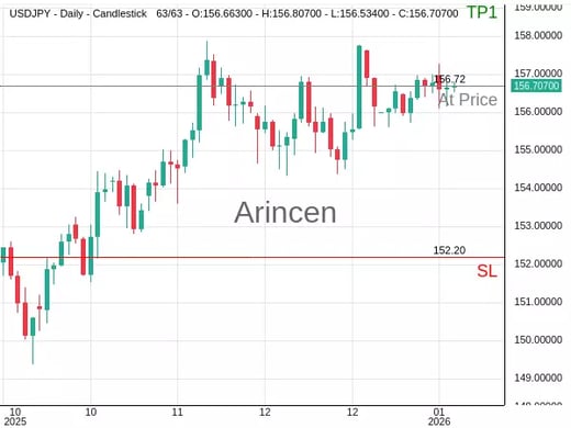 USDJPY@156.718 Chart