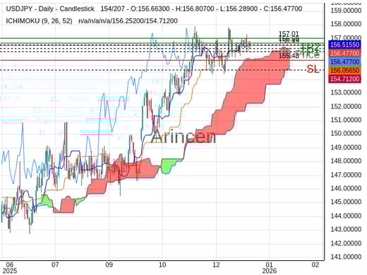 USDJPY@156.488 Chart