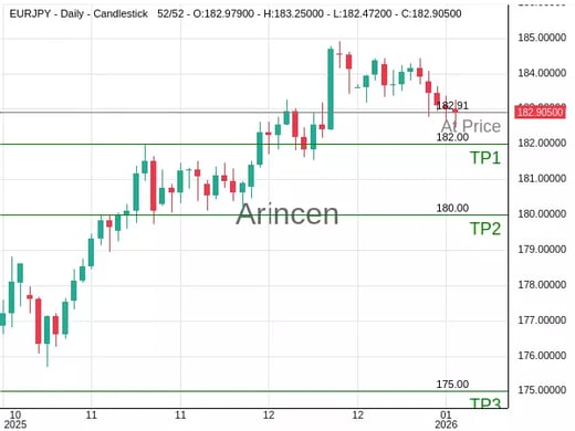 EURJPY@182.905 Chart