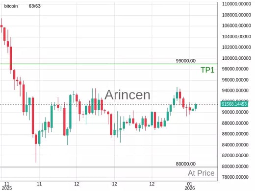 BTCUSD@80000 Chart