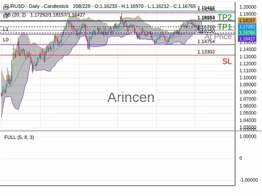 EURUSD@1.16768 Chart