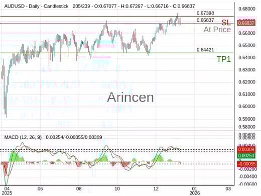 AUDUSD@0.66837 Chart