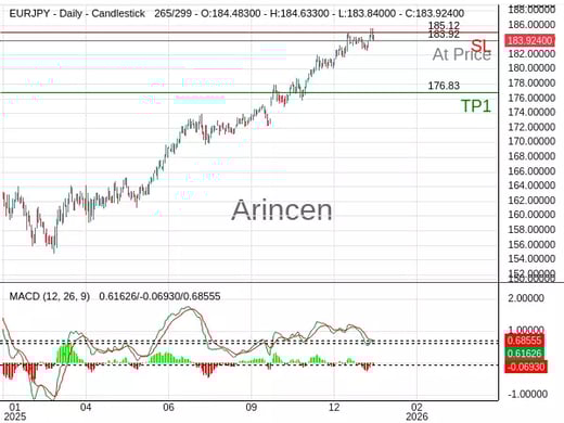 EURJPY@183.92 Chart