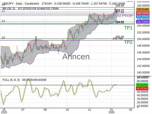 USDJPY@158.153 Chart