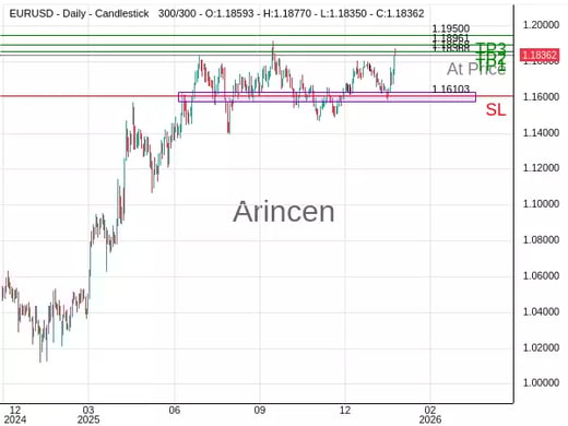 EURUSD@1.18368 Chart