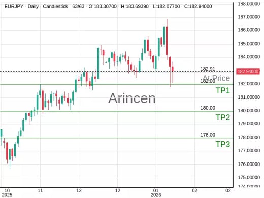 EURJPY@182.909 Chart