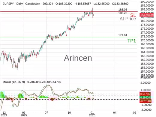 EURJPY@183.281 Chart