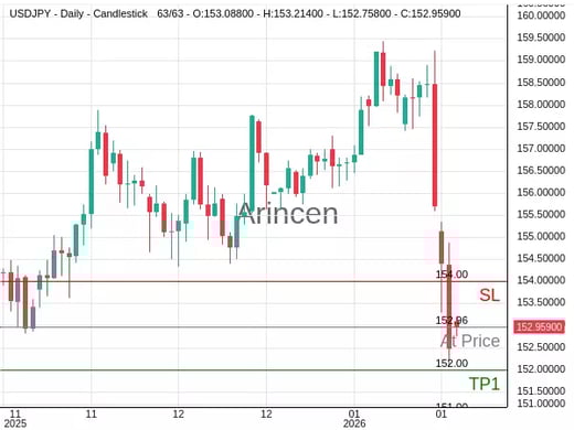 USDJPY@152.96 Chart