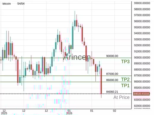 BTCUSD@84060.21 Chart