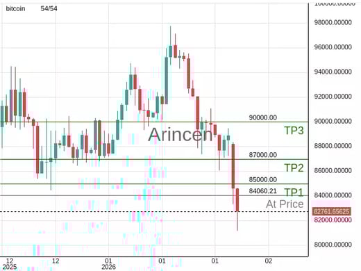 BTCUSD@84060.21 Chart