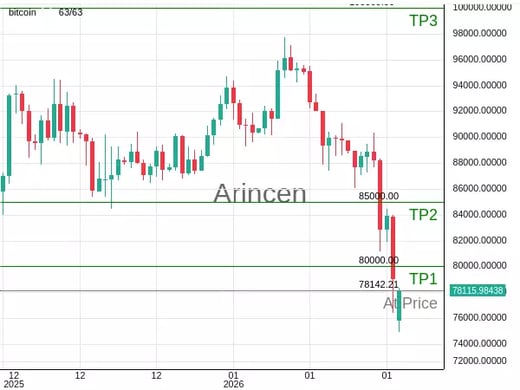 BTCUSD@78142.21 Chart