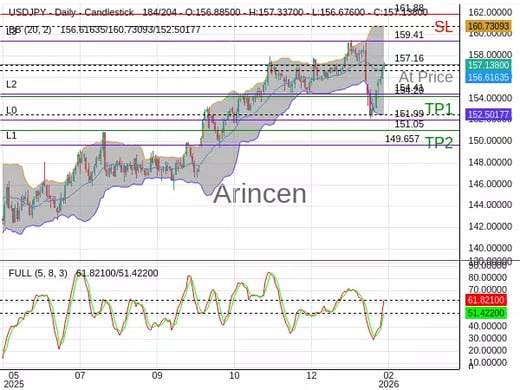 USDJPY@157.156 Chart