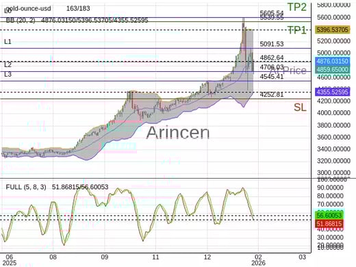 XAUUSD@4862.64 Chart