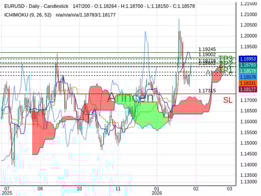 EURUSD@1.18602 Chart