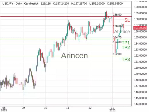 USDJPY@156.597 Chart