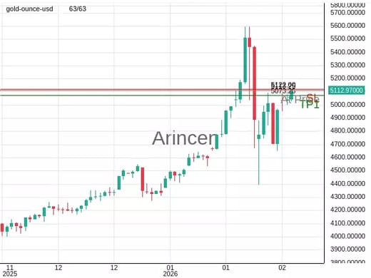 XAUUSD@5113.25 Chart